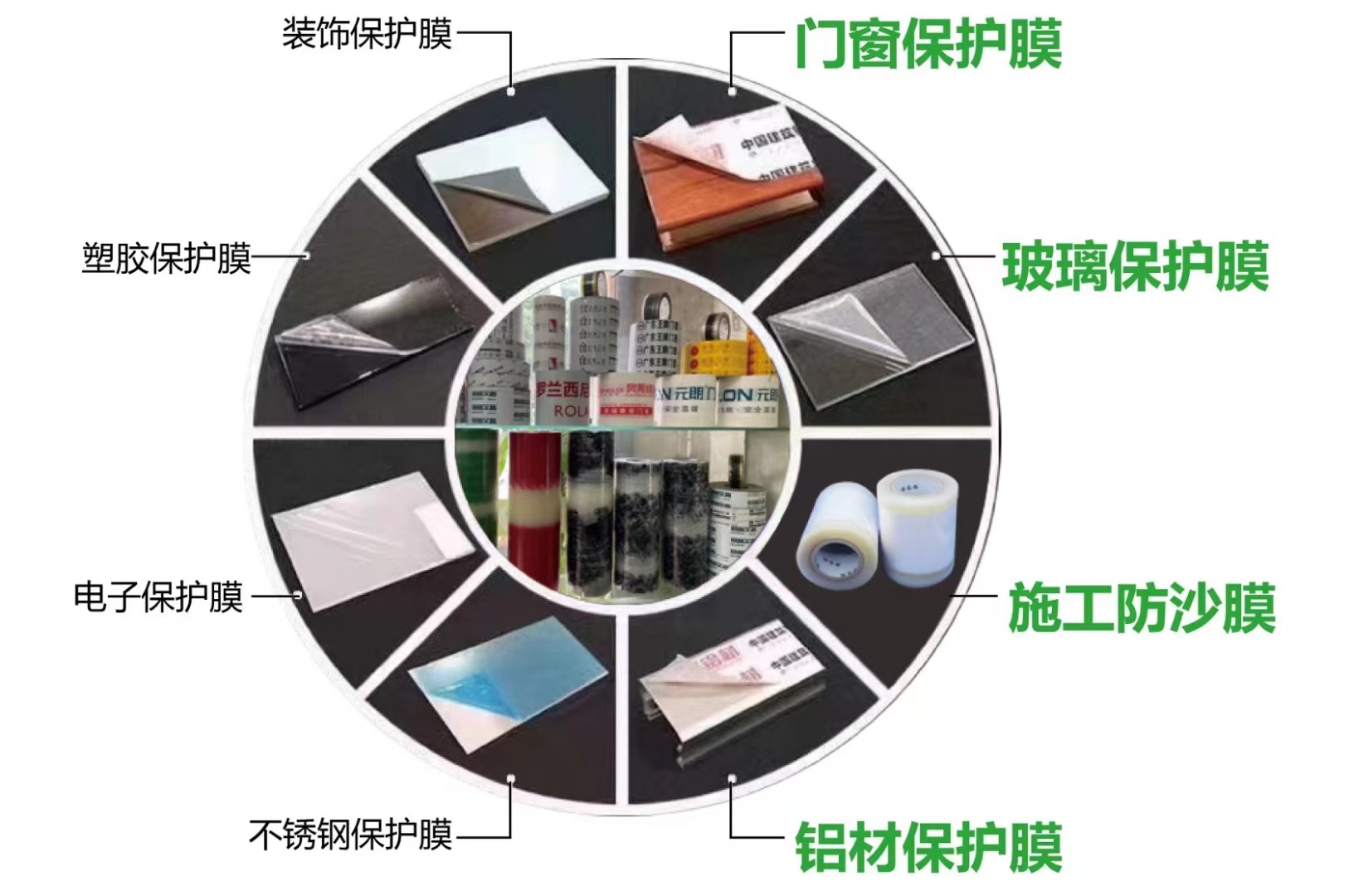 江门保护膜